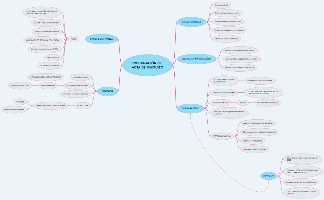 CAPITULO 22 del 6 al 10 - copia