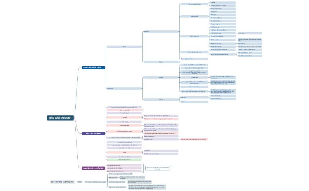 PHAN TICH BAO CAO TAI CHINH