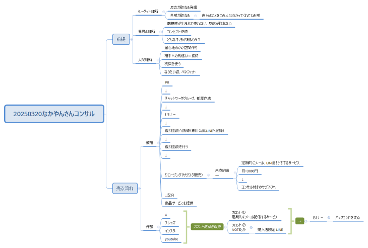 20250320なかやんさんコンサル