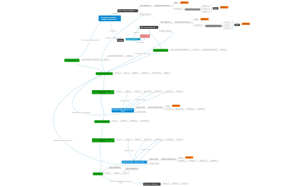 Стратегия писем_онлайн обучение