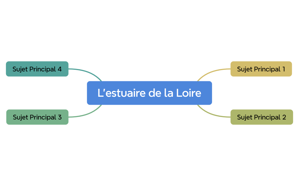 L'estuaire de la Loire