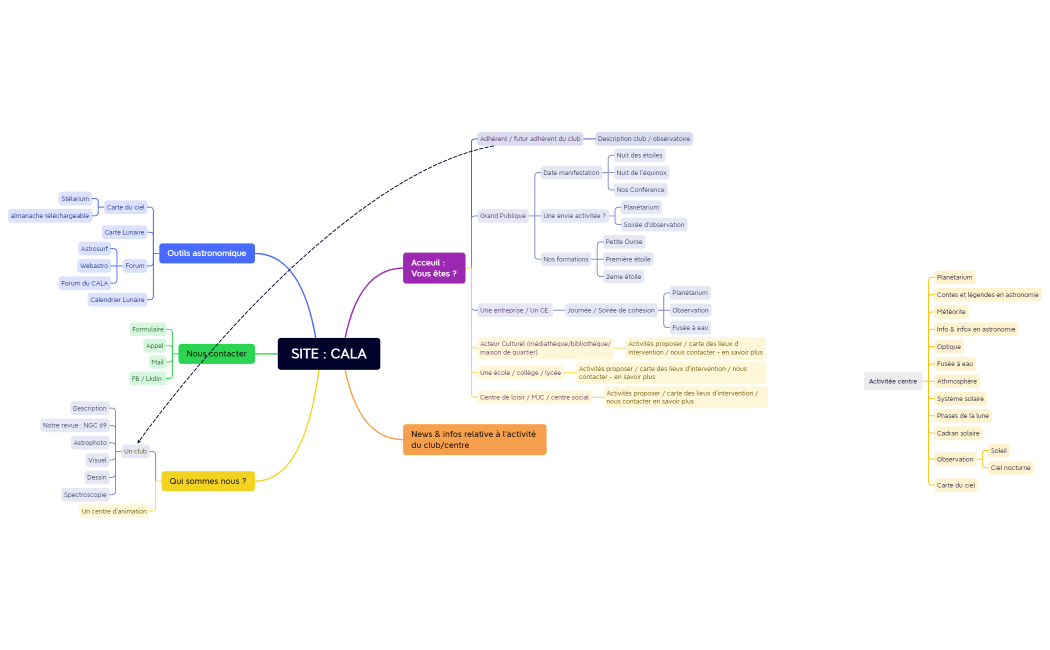 SITE CALA.xmind