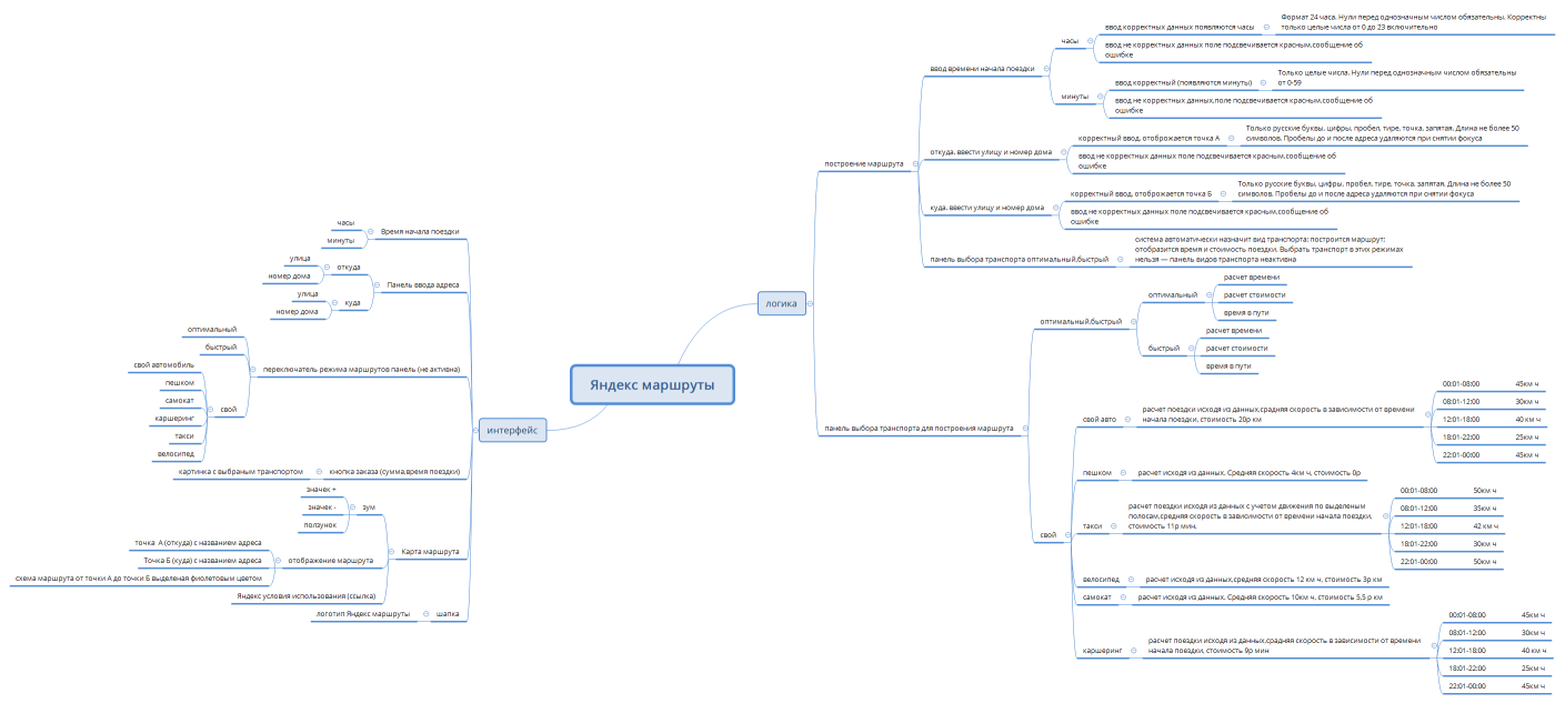 Яндекс маршруты