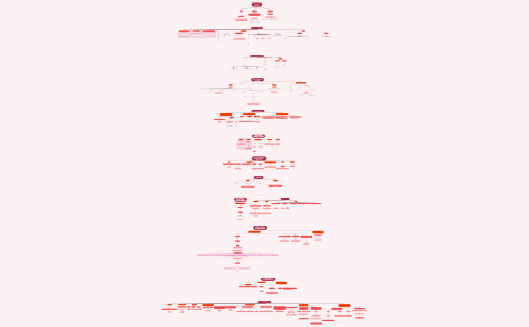 Cap 61 completo mapa de estudio Xmind