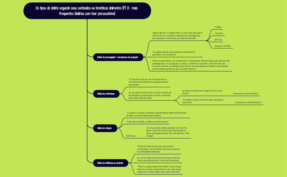 Os tipos de delírio segundo seus conteúdos ou temáticas delirantes (PT.1) - mais frequentes 