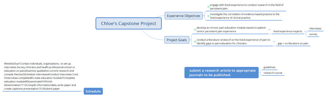 Chloe's Capstone Project