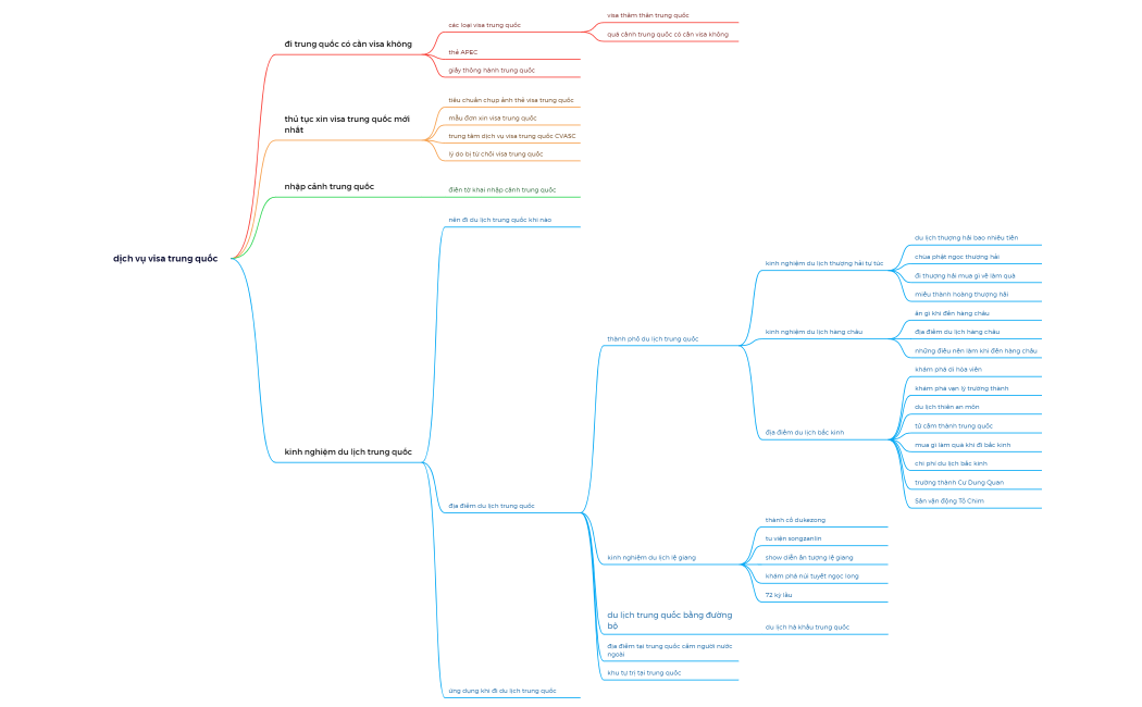 dịch vụ visa trung quốc