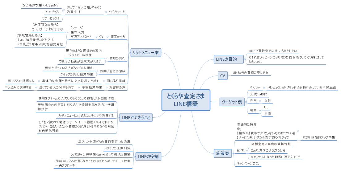 とくらや査定さま LINE構築