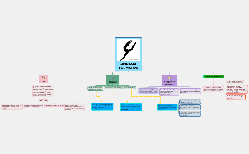 Estructura de la empresa