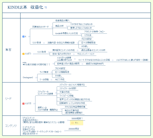 kindle本　収益化