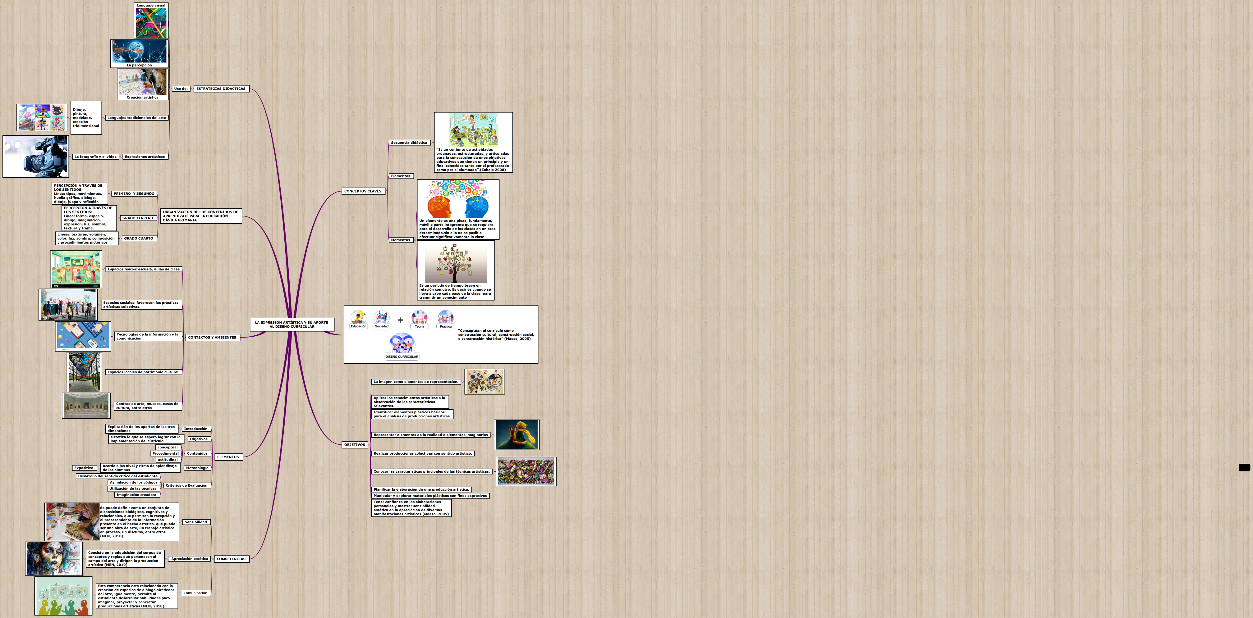 LA EXPRESIÓN ARTÍSTICA Y SU APORTE AL DISEÑO CURRICULAR