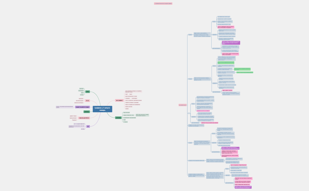  запуск январь