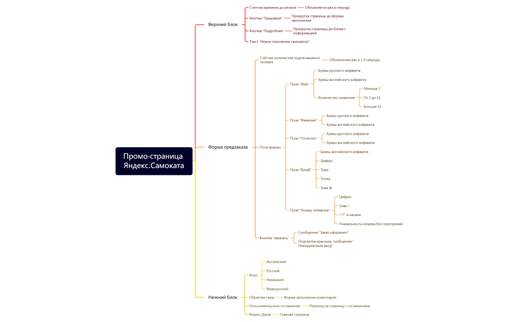 Промо-страница Яндекс.Самоката