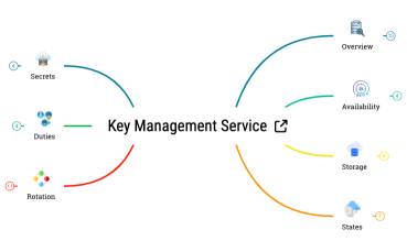 Key Management Service