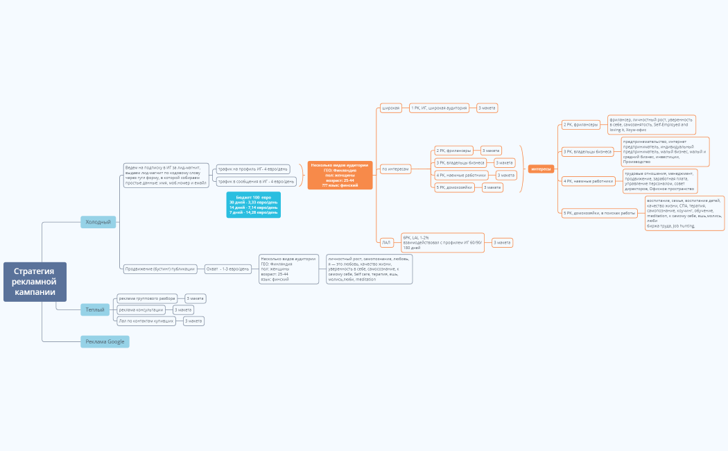 Стратегия рекламной кампании_yulialuo