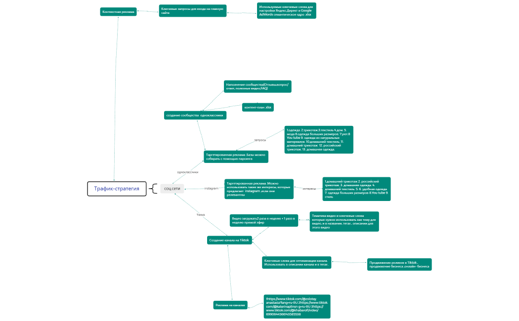 Трафик-стратегия