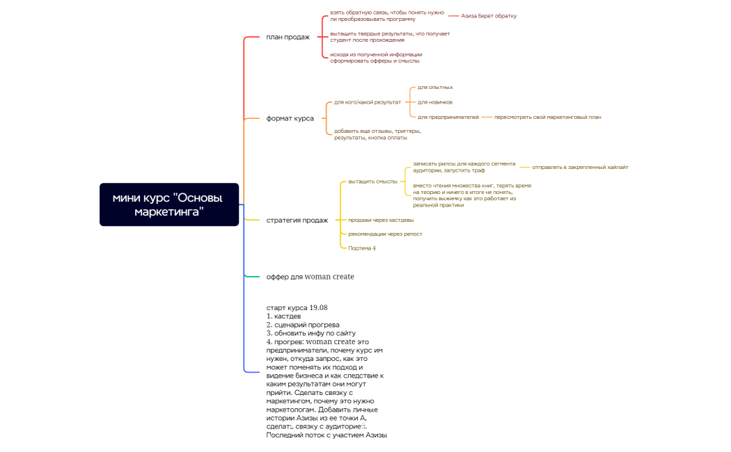 мини курс Основы маркетинга