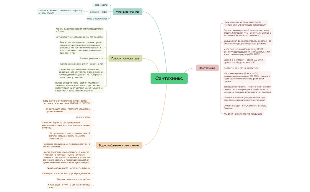 Сантехмикс
