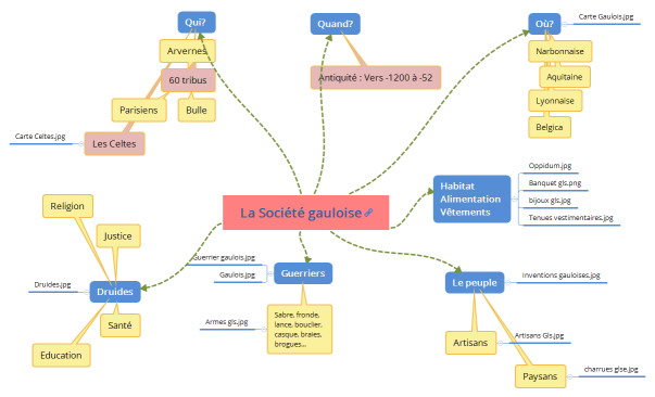 La Société gauloise