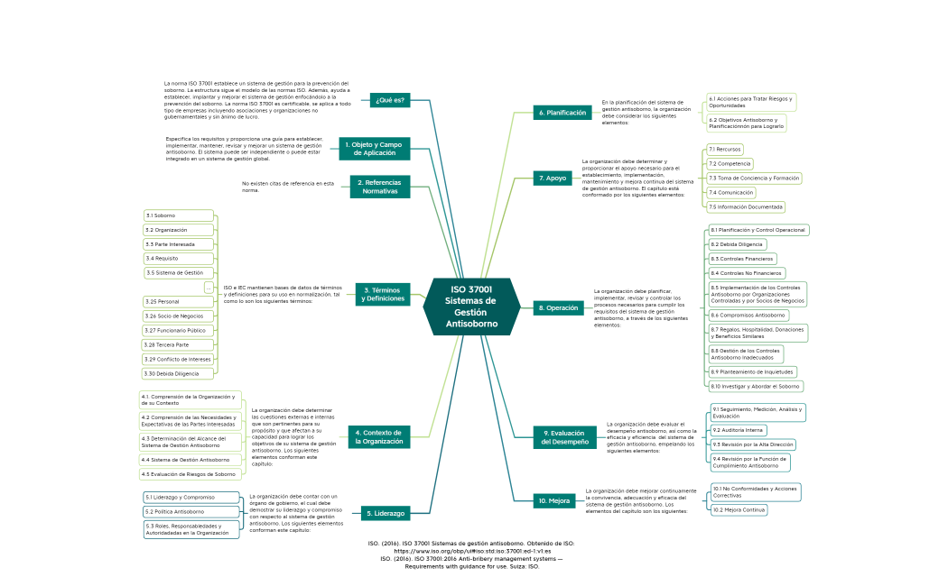 ISO 37001 - Sistemas de Gestión Antisoborno