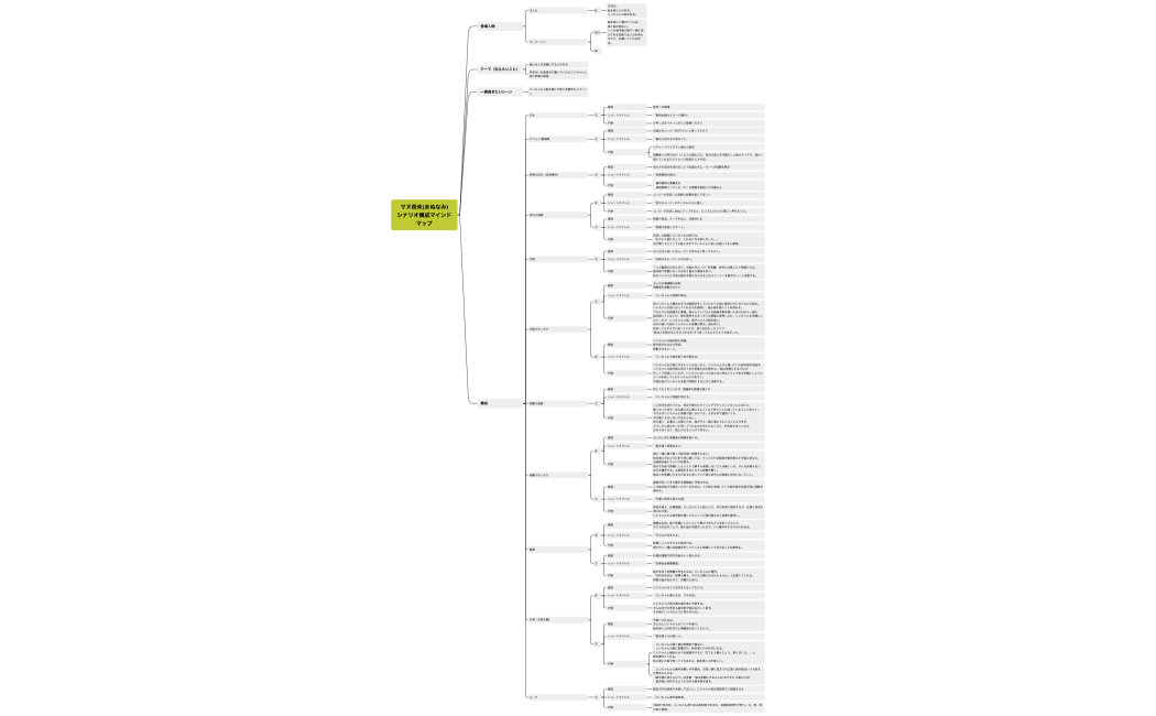 マヌ奈未(まぬなみ)シナリオ構成マインドマップ