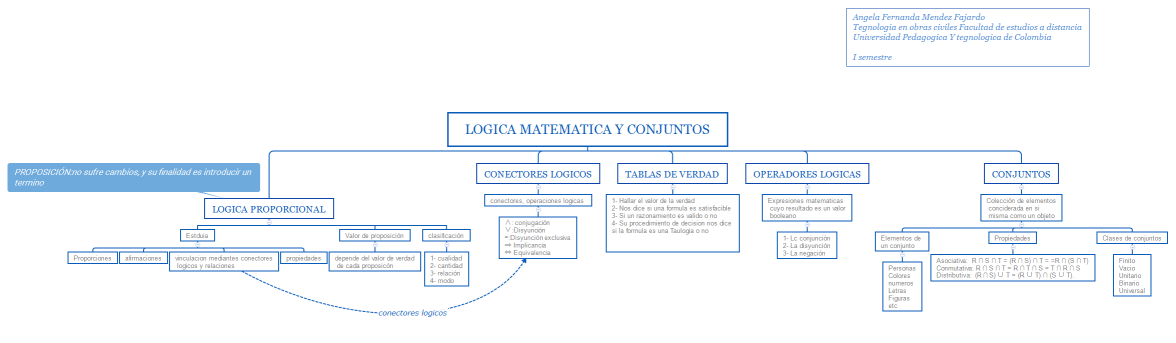 LOGICA MATEMATICA Y CONJUNTOS
