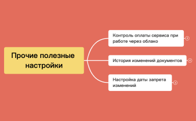 Управление аутсорсингом. Реквизиты
