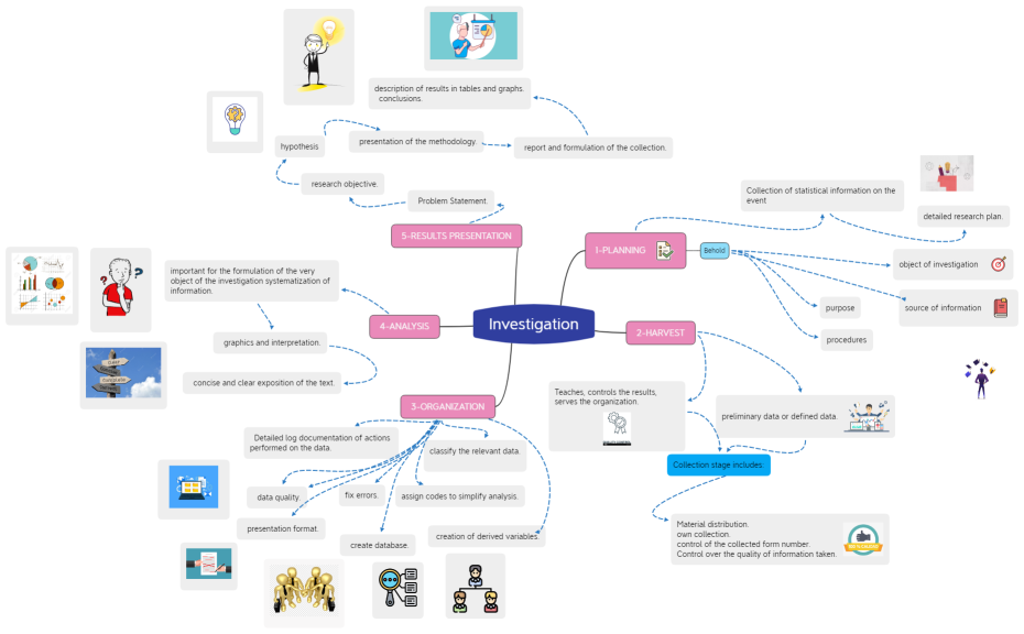 MAPA MENTAL INVESTIGACION