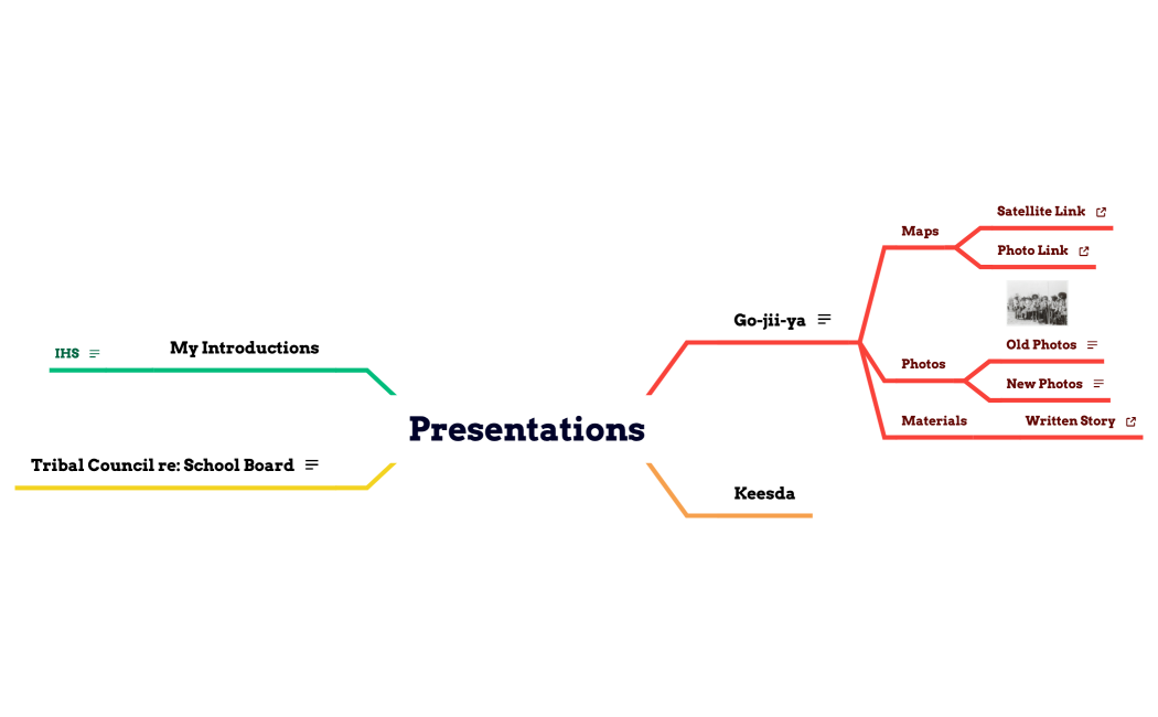 Presentations