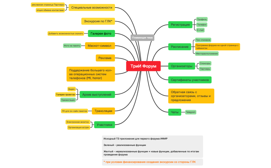 ТриИ Форум11
