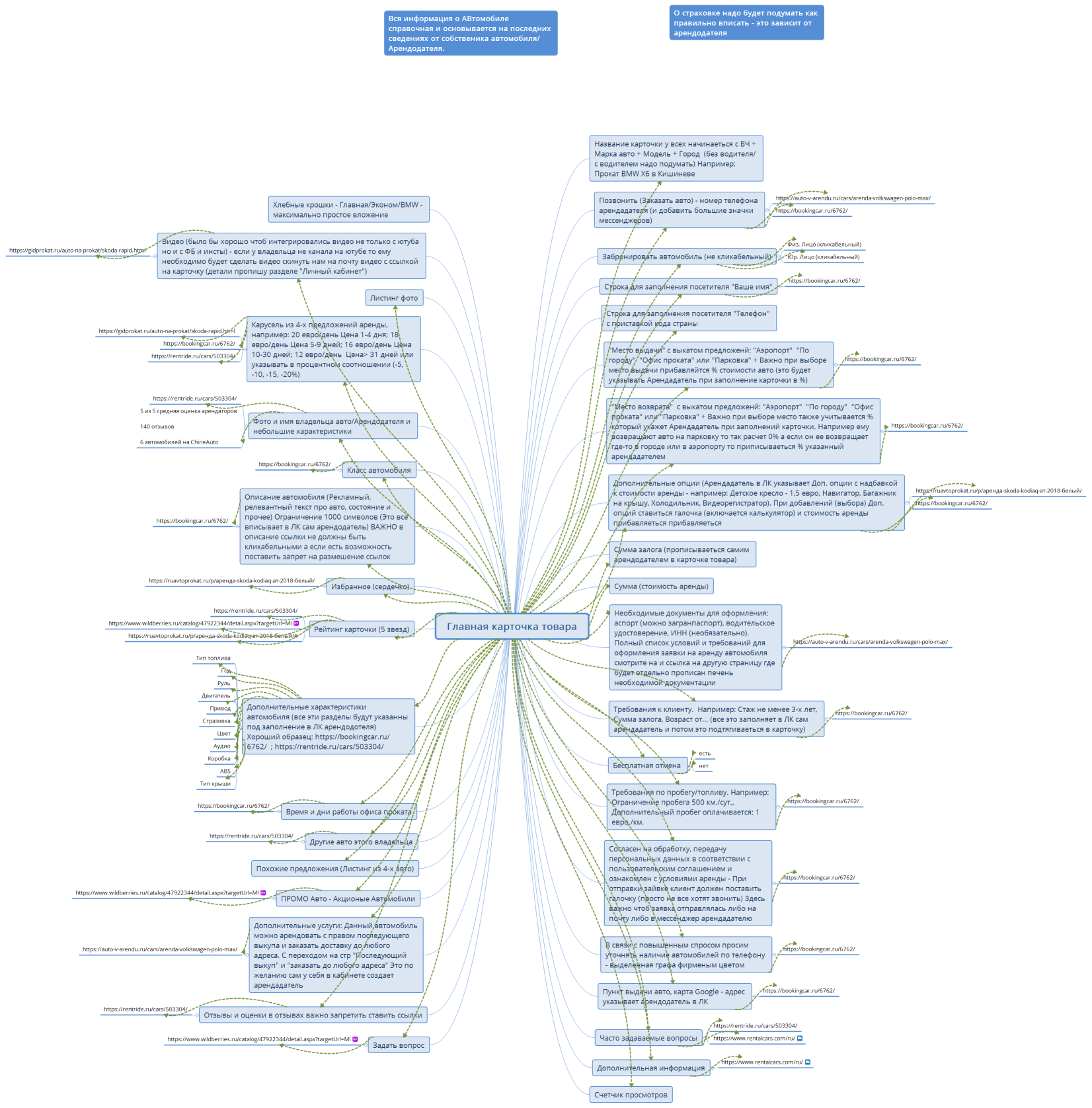 Главная карточка товара