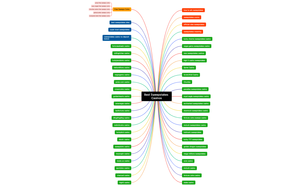 Best Sweepstakes Casinos