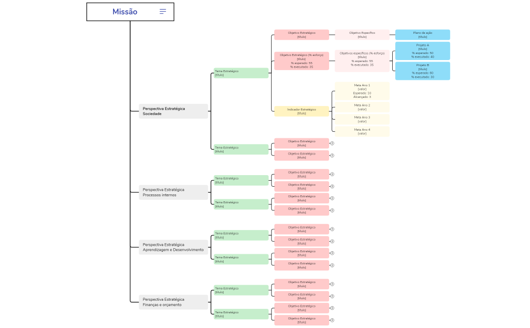 V1.0.2_22-03-2022_Arvore_Gestao_Estrategica_CNEN