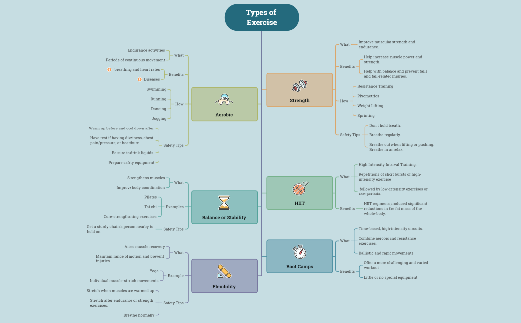 Types_of_Exercise-eChKnd-eA48gne-76556