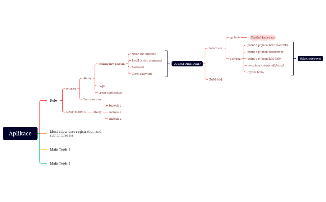 MIND MAP_SPRINT 1