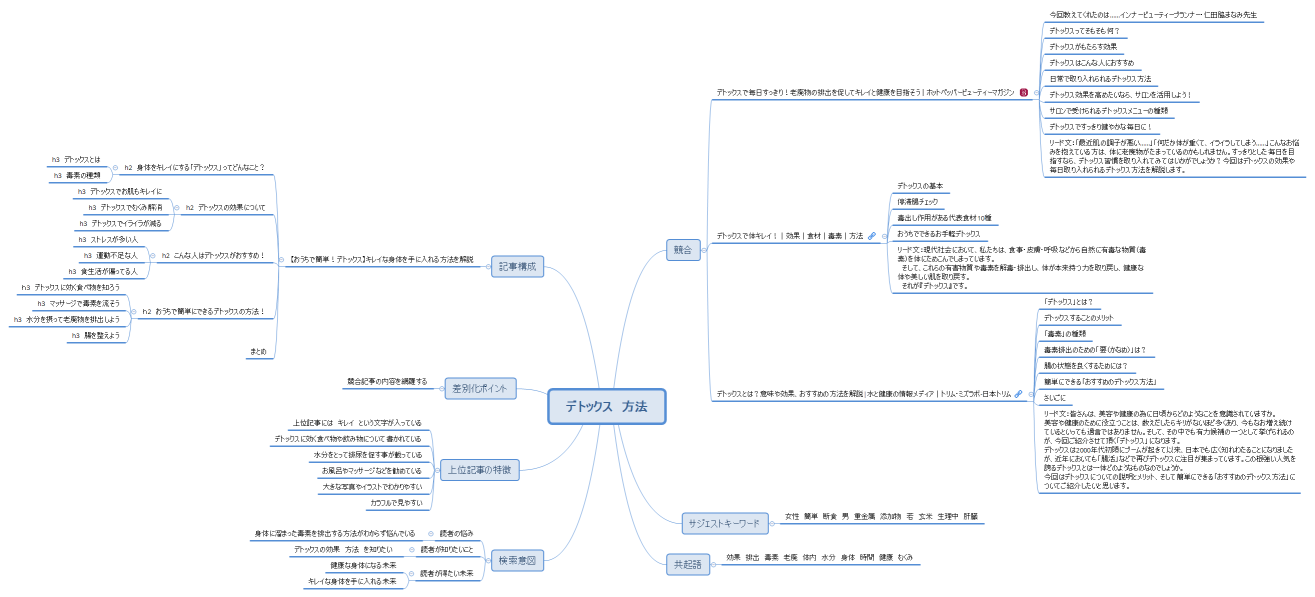 河又⑨デトックス　方法