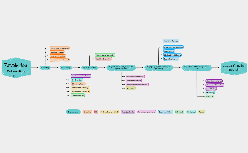 KSR Rev Onboarding Path H.2 Final
