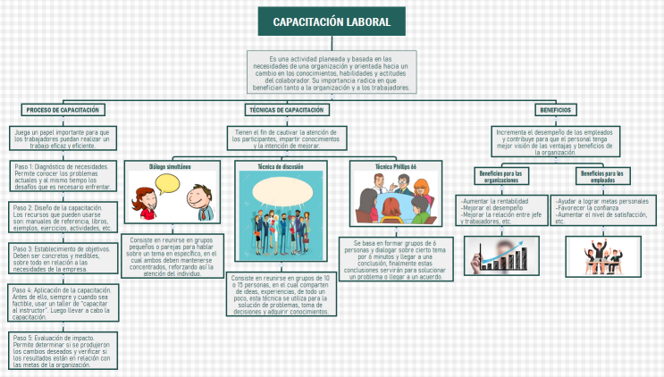 Capacitación Laboral