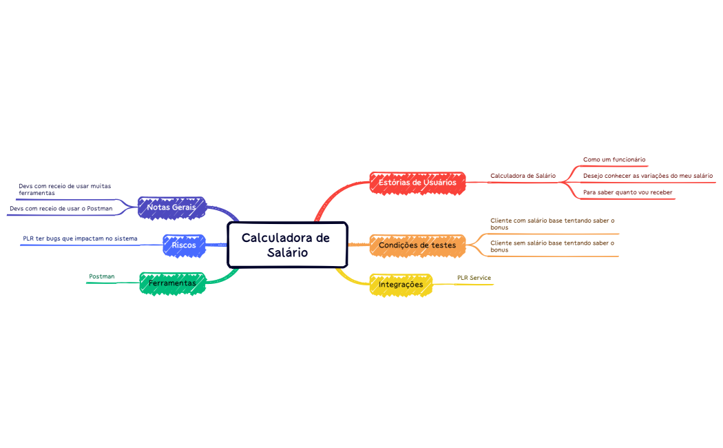 Calculo BOnus para o Salário Base