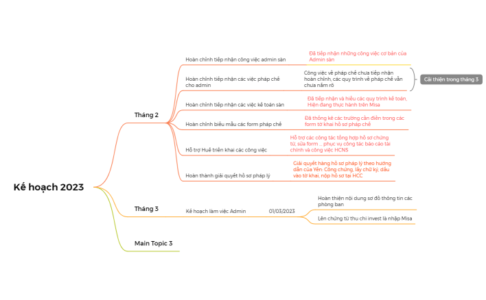 Kế hoạch Hải Nam Invest - Admin Invest - T3.2023