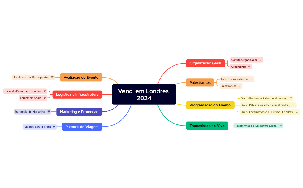 Venci em Londres 2024