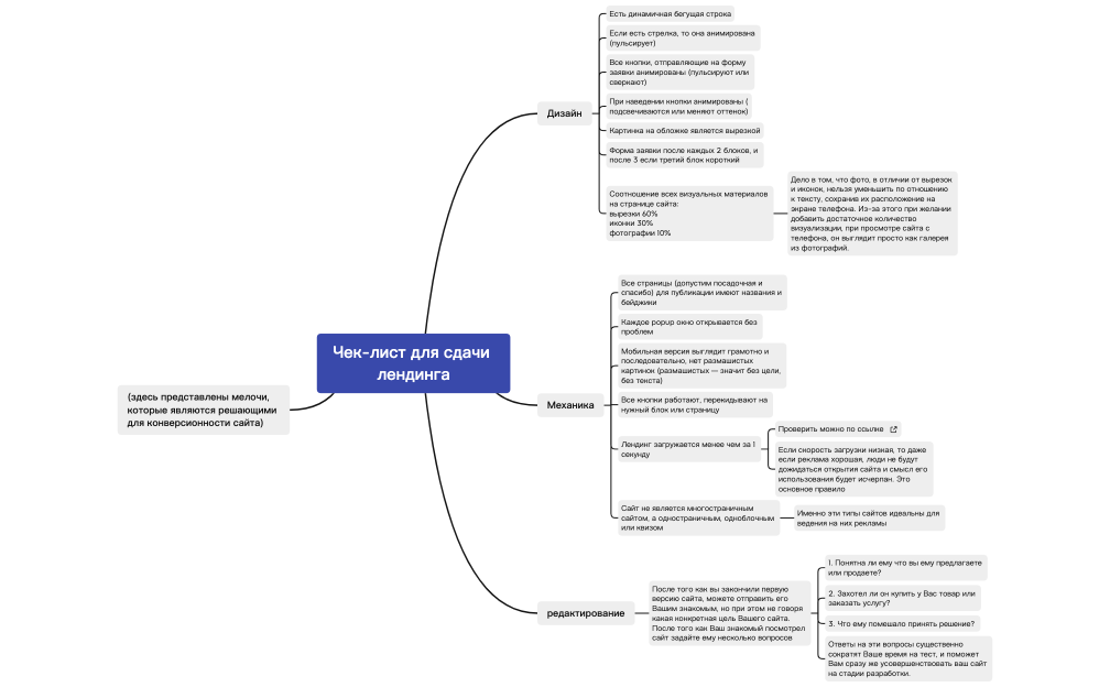 Чек-лист для сдачи лендинга