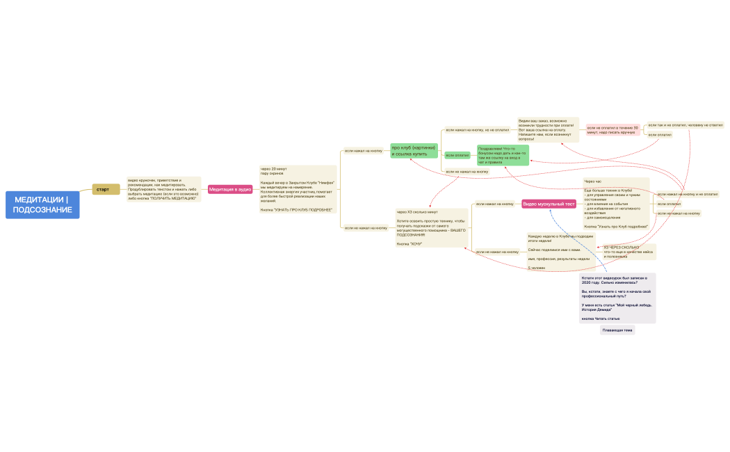 МЕДИТАЦИИ | ПОДСОЗНАНИЕ.xmind