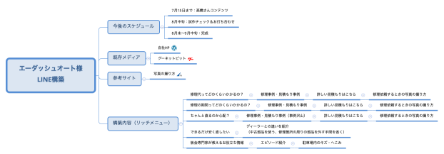 エーダッシュオート様 LINE構築