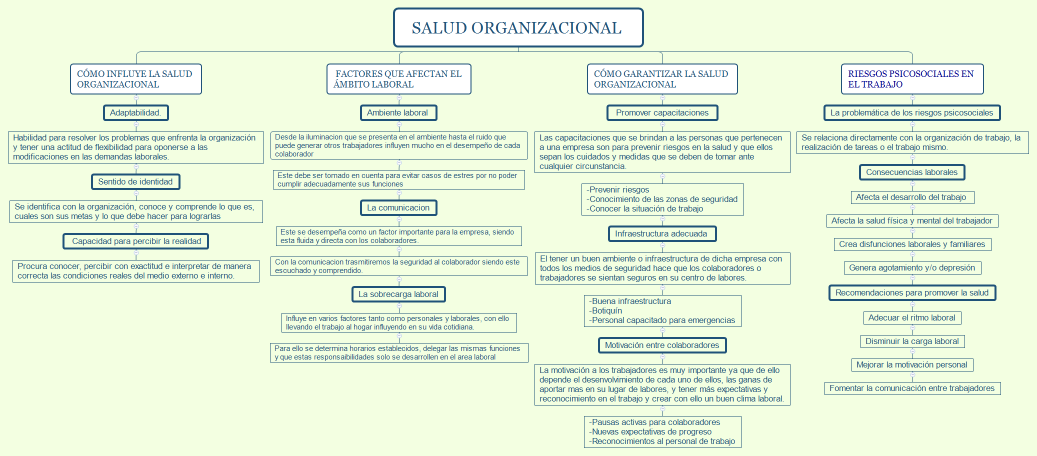 Salud organizacional 