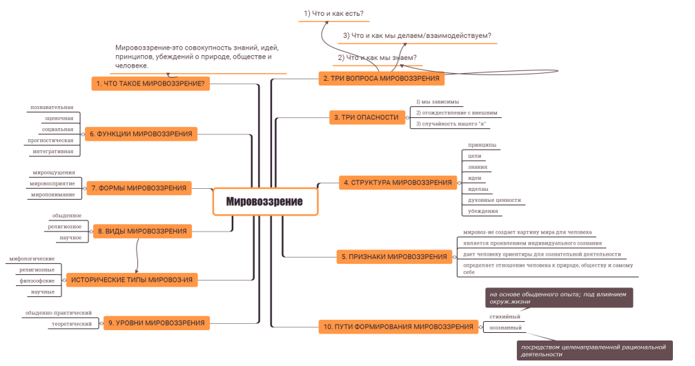 Мировоззрение 