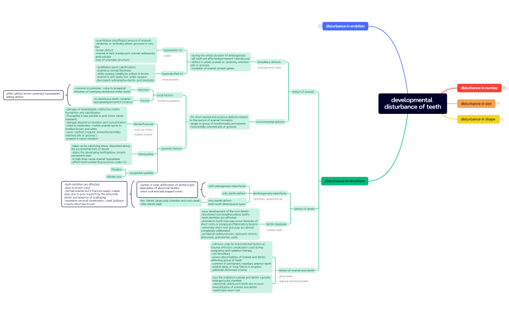 developmental disturbance of teeth