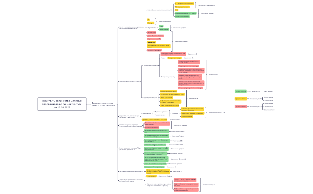 Увеличить количество целевых лидов в неделю до ... шт в срок до 15.10.2022