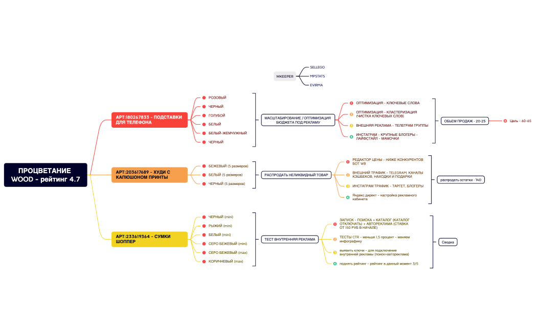 ПРОЦВЕТАНИЕ WOOD - рейтинг 4.7
