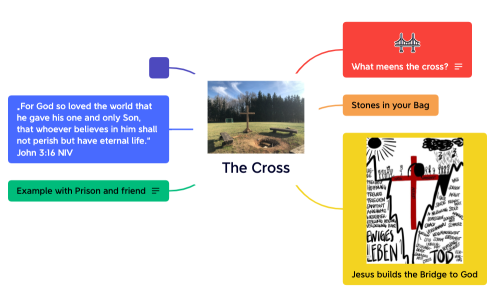 The Cross Input.xmind